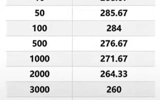 江西省美术联考A证分数线是多少？