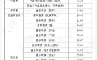 2025音乐统考及格线是多少？