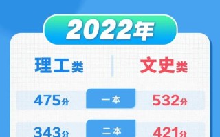 2025广西艺考统考有哪些新变化？