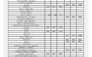 江西财经大学音乐录取分数线是多少？