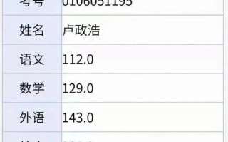 哈尔滨艺考成绩什么时候能查？
