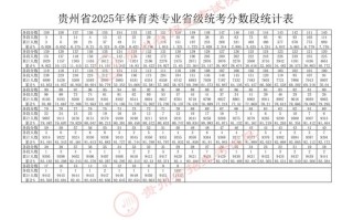 贵州联考高分如何选可考学校？