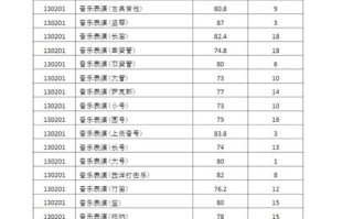 西安音乐学院联考具体时间安排是什么？