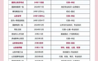 2025艺考统考何时开始？