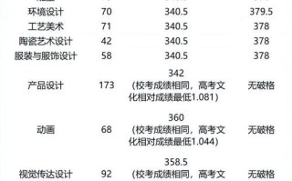国美2025艺考合格线是多少？
