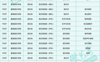 201安徽摄影艺考考什么？