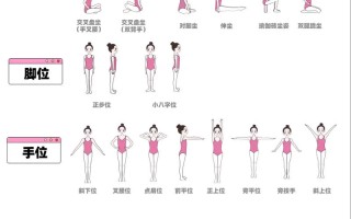 舞蹈专业可以干什么工作