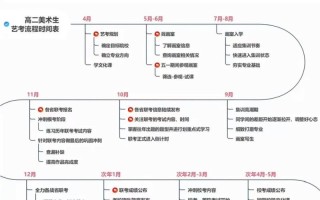 浙江艺考时间几时公布？具体安排是？
