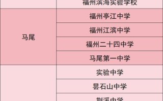 2025福州美术考点何时何地公布？