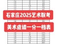 2025河北美术联考分