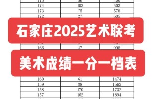 2025河北美术联考分