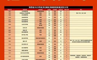 2025陕西艺考地址在哪？