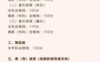 广东专科音乐统考录取分数线多少？