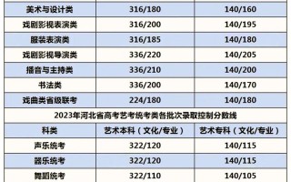 2025河南美术统考分数线多少？