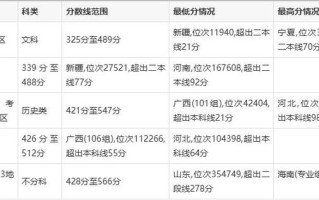 德州学院2025美术录取分数线