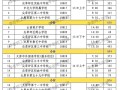 2025太原美术联考，考什么？怎么考？