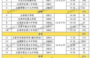 2025太原美术联考，考什么？怎么考？