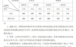 2025湖南音乐本科线是多少？