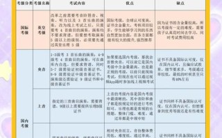 钢琴艺考大纲有哪些核心考点？