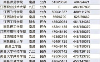 上饶师范学院舞蹈学录取