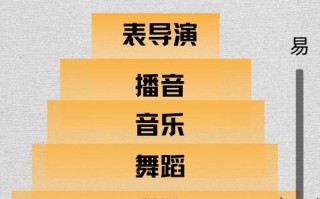 艺考专业有哪些？