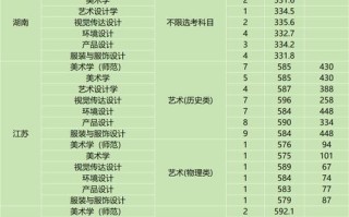 2025美术学校怎么选？查询指南看这里！