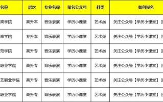 高考艺术音乐专业有哪些？