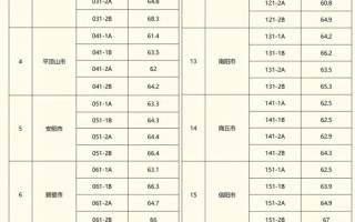 2025河南音乐A段分数线是多少？