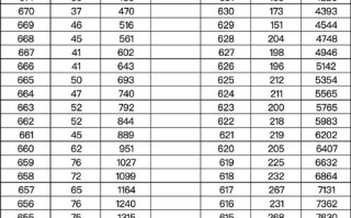重庆2025联考分数线