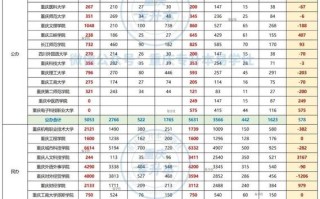 重庆2025年艺考人数会增还是减？