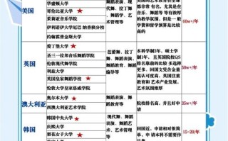 大陆考生如何参考台湾舞蹈大学排名？
