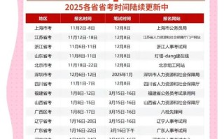 2025考艺体报名时间