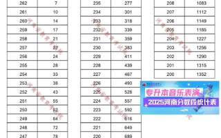 2025河南音乐合格线何时公布？
