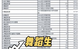 哪些大学承认山东舞蹈联考成绩？