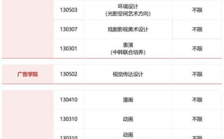 传媒艺考都包含哪些项目？