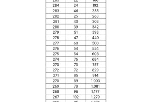 2025重庆联考表演分多少？