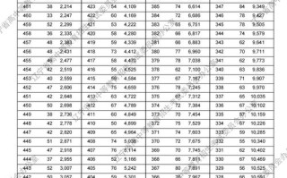 2025辽宁表演联考考什么？