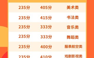 山东艺考专业有哪些？