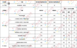 首师大艺考成绩2025