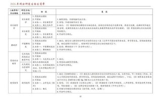 武汉音乐职校有哪些专业可选？