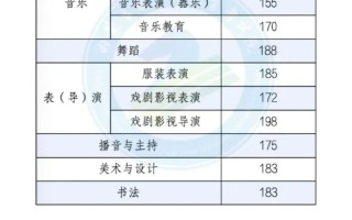 2025年艺考成绩名单何时公布？