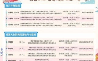 福建舞蹈生能报哪些大学？