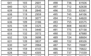 2025山西音乐成绩何时公布？