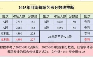 2025河南艺考总人数
