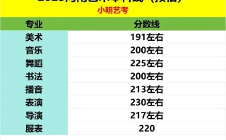 河南2025音乐类艺考有何新变化？