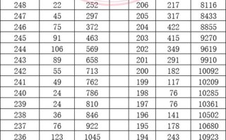 2025山西美术联考本科分数线