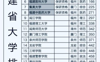 福建 音乐 大学 排名