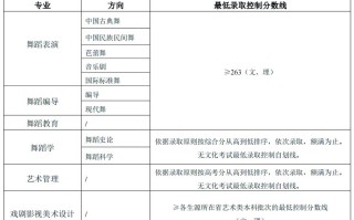 北京舞蹈学院分数线多少？教学有何特色？