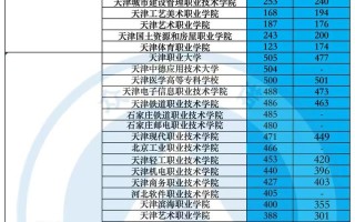 天津春季高考艺术生联考