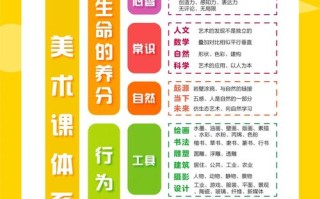 幼教专业美术计划该如何科学制定？